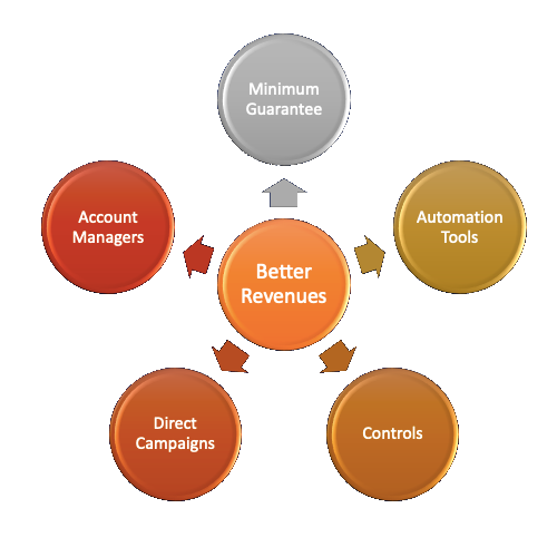 Publishers